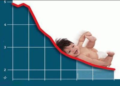 کاهش نرخ رشد جمعیت در لرستان